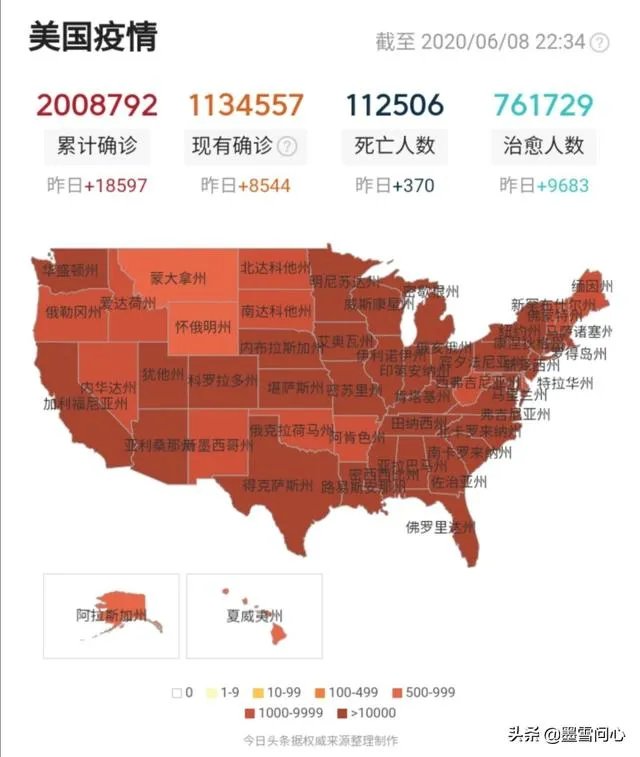美国肺炎超200万,死亡超10万为什么经济还没垮掉?