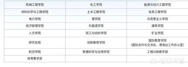 内蒙古工业大学经济管理学院好吗?
