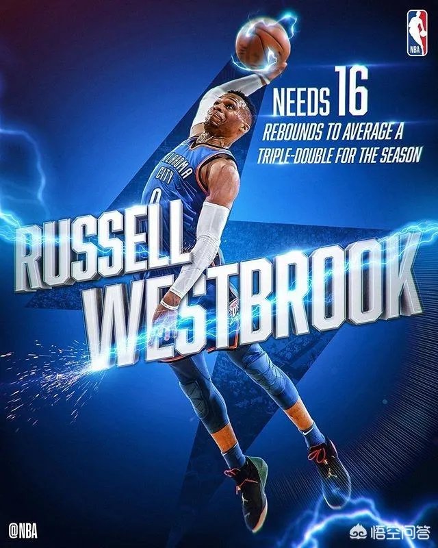 第三节没打完,威少就拿下16个篮板,成就赛季三双,你怎么看?
