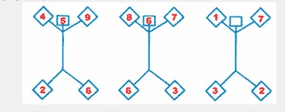 哈佛大学智商测试最后一题答案为什么是3