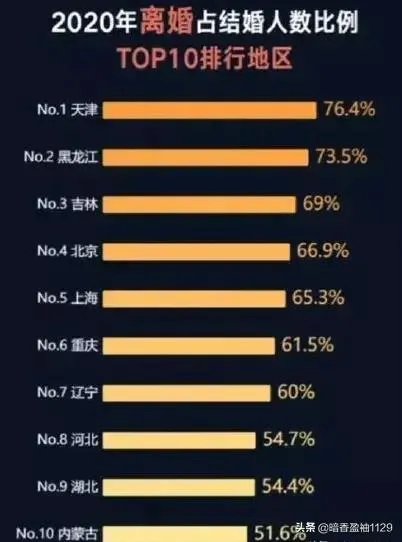 赵丽颖与冯绍峰会因为什么原因离婚？