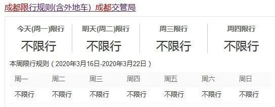 成都限行时间新规2020年3月17号限号吗？
