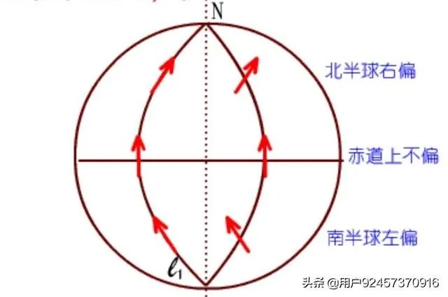 怎么证明地球旋转