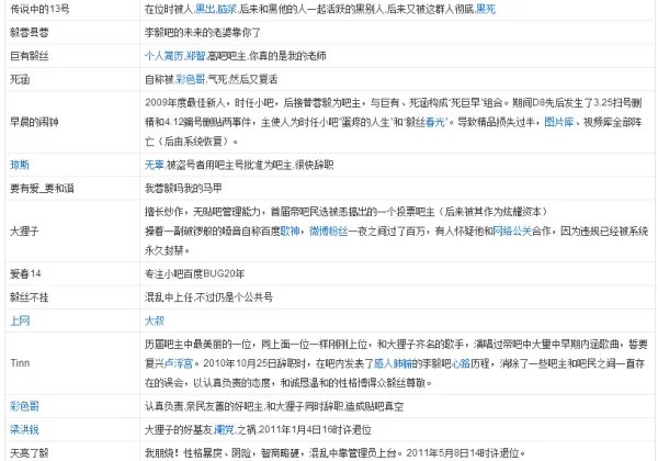 李毅吧历代吧主