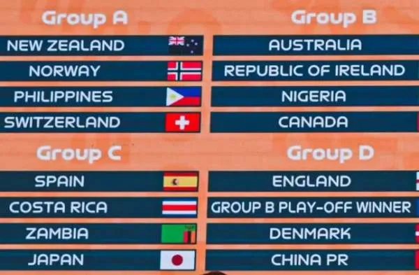 世界杯，中国女足首战即决战，是否有夺冠的可能？