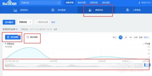 怎么刷百度指数