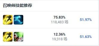 《英雄联盟》adc最强英雄介绍