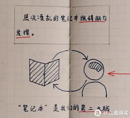 记事本圆梦计划 篇一:MUJI白菜手帐实用教程,聪明人用方格笔记本