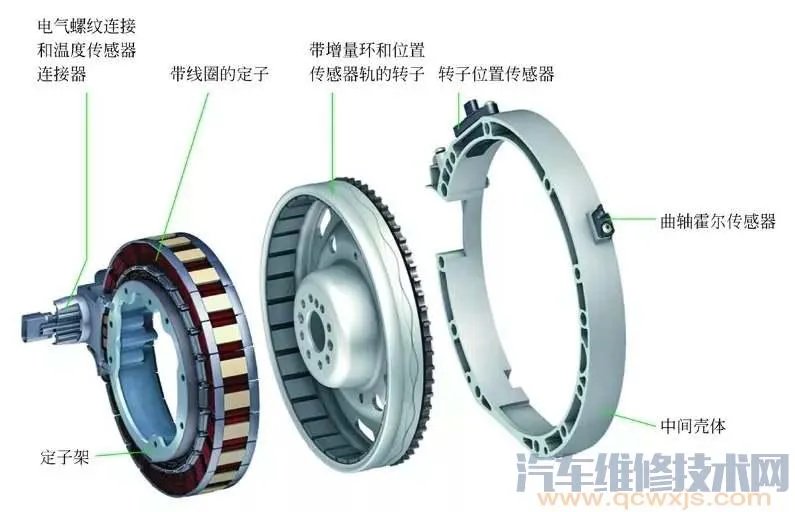 混合动力汽车构造图解(奔驰S400)