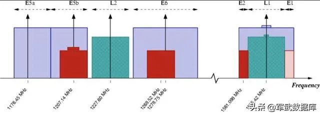 北斗三号全球系统对中国有哪些重要意义？