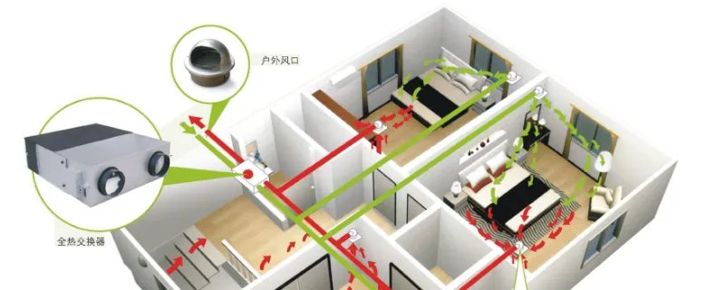 新风系统是啥
