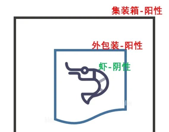 冻南美白虾外包装检出新冠病毒，是否存在传染的风险？