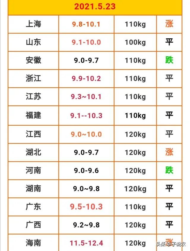 猪价跌幅这么大，养殖户亏损严重，国家会出手吗？