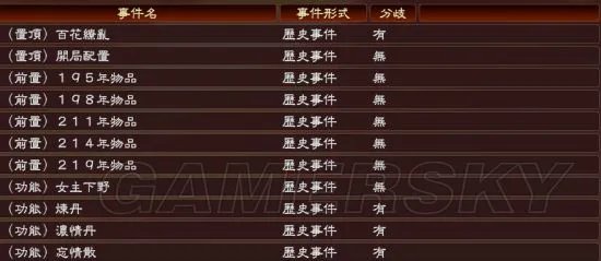 《三国志13》自制百花缭乱剧情MOD分享