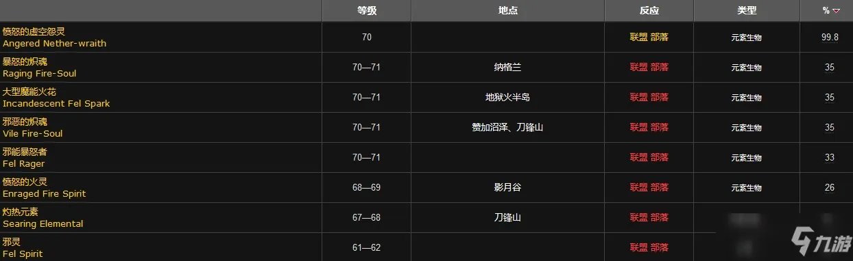 火焰微粒哪里掉落的多