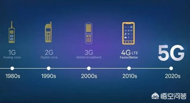 5G什么时候能普及？现在买4G还是等等买5G手机？