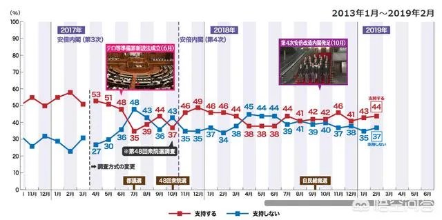 安倍晋三到底是好人还是坏人?