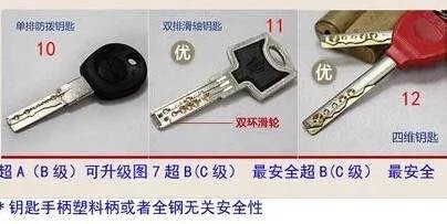 上海王力安全门提醒您：小偷几秒就能开！你家的门锁到底安全吗？