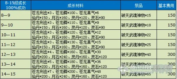 苍龙武器成长树一览 快速升级武器必看攻略