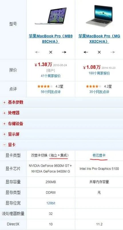 苹果macbook pro是独立显卡吗