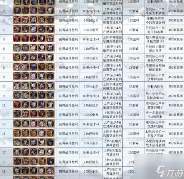 《剑与远征》秘宝峡湾攻略