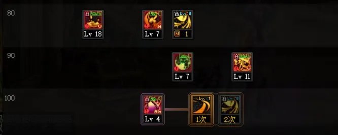 DNF110召唤怎么加点