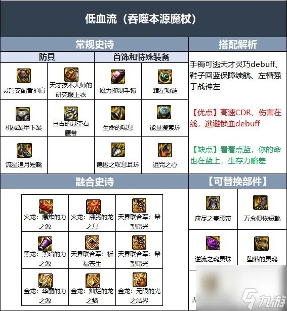 DNF冰结师110级装备怎么组合最好 冰结师110级装备这样搭配值得推荐