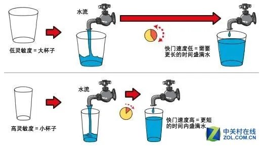 有f/1.6光圈真吃香 华为Mate10拍照体验