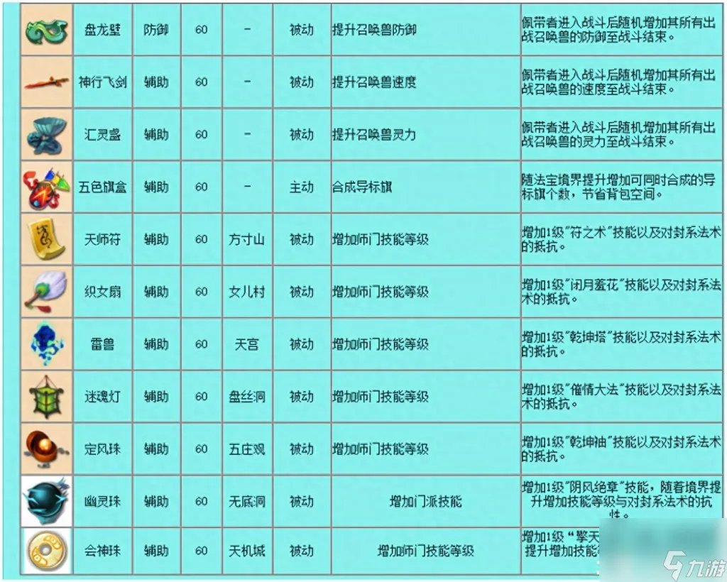 qq西游法宝技能等级 梦幻西游常用法宝介绍  已推荐