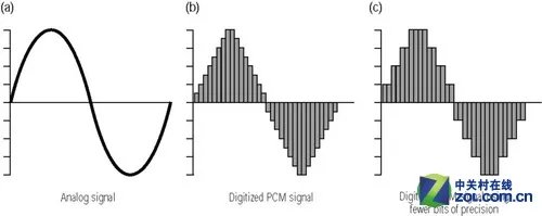 39度发烧堂：常用音频格式有什么区别？