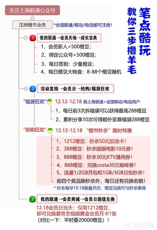 中石化加油卡会打折吗?如何购买?
