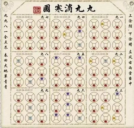 【冬至】天时人事日相催 冬至阳生春又来