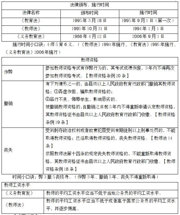 教育基础知识之法律法规