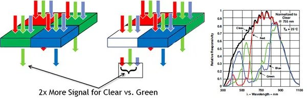 智慧双摄发威 奇酷手机极客版影像体验