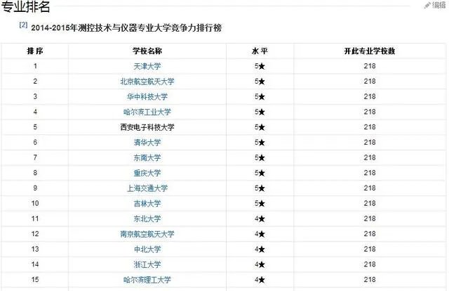 测控专业一般从事什么工作？