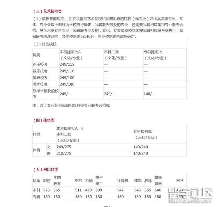 2017年河北美术高考分数线