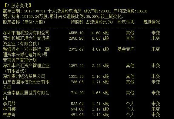 ST新都退市，谁会成为最后买单人？
