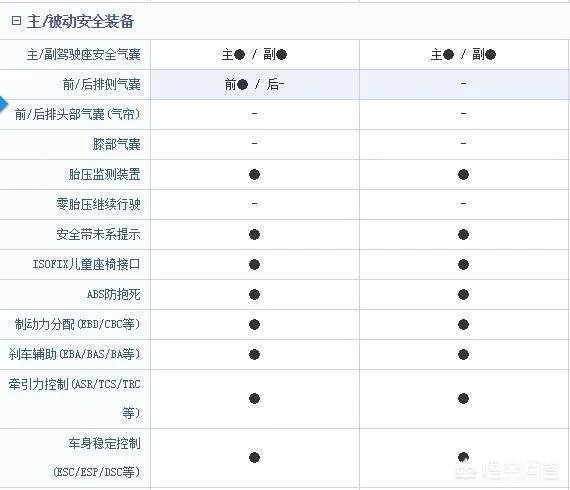 长安cs55和远景SUV手动挡,哪一个更好呢?