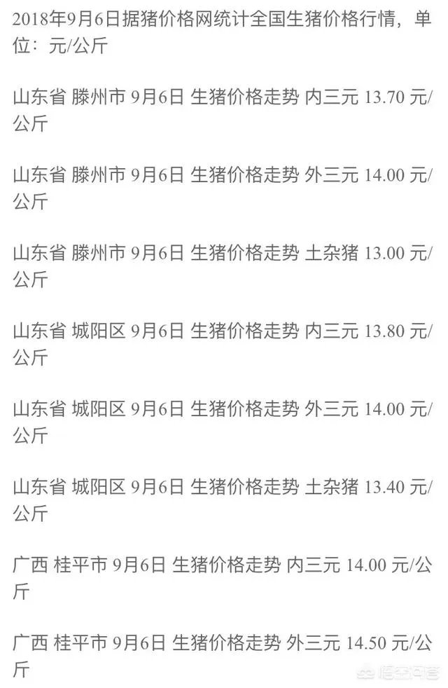 非洲猪瘟对猪价行情的影响有哪些？