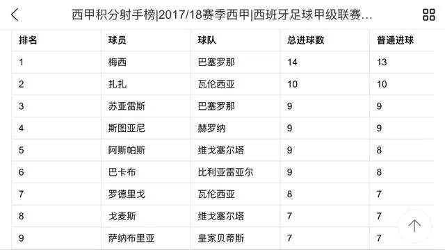 6球入账，保利尼奥成西甲进球最多的中场，你怎么看？