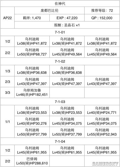 FGO第七章流程攻略 第七章选择攻略