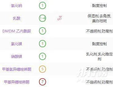 cocovel洗发水含硅油吗_cocovel洗发水成分表