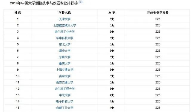 测控专业一般从事什么工作？