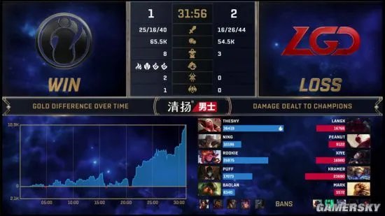 LPL全球总决赛资格赛LGD 3:1战胜IG LGD获最终门票