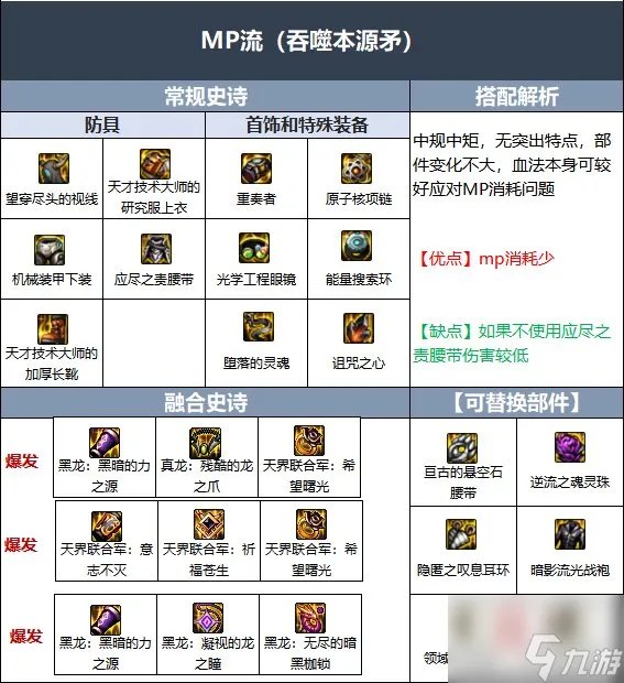 dnf血法师110级装备怎么搭配 血法师110级装备搭配推荐