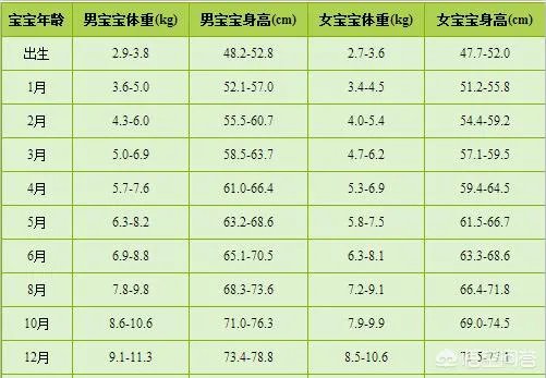 三个月宝宝应该如何喂养?