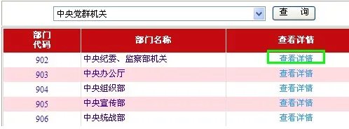 2013国家公务员考试报考提醒:如何查看职位报名人数
