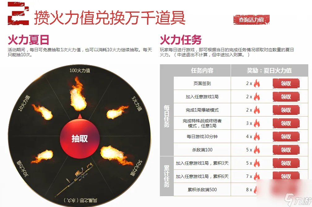 cf苍龙大炮有永久的吗 苍龙大炮怎么获取