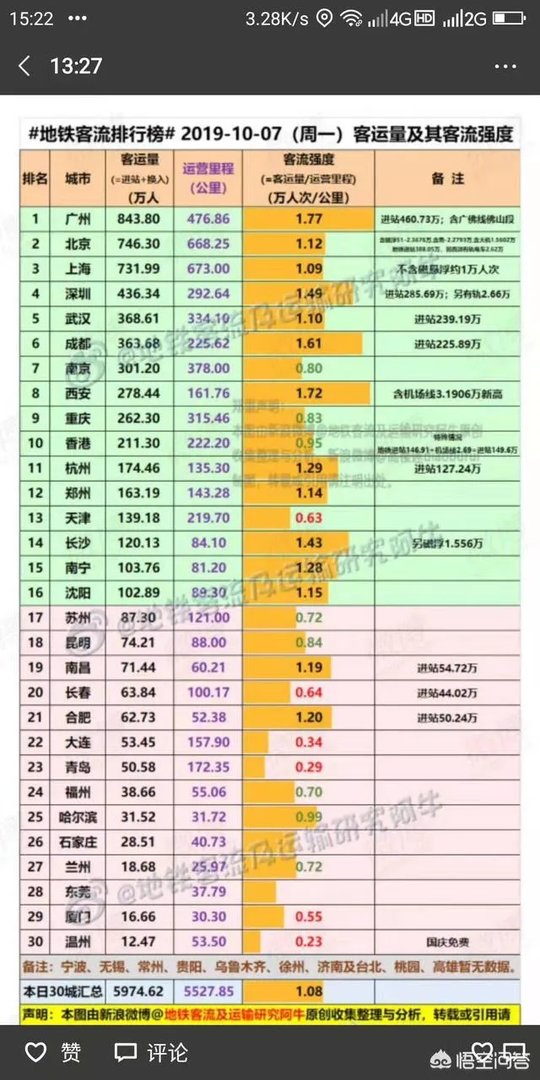 返程客流高峰来啦,南京站今天客流火爆, 你怎么看?