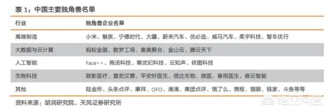 独角兽企业IPO“即报即审”，什么是独角兽？
